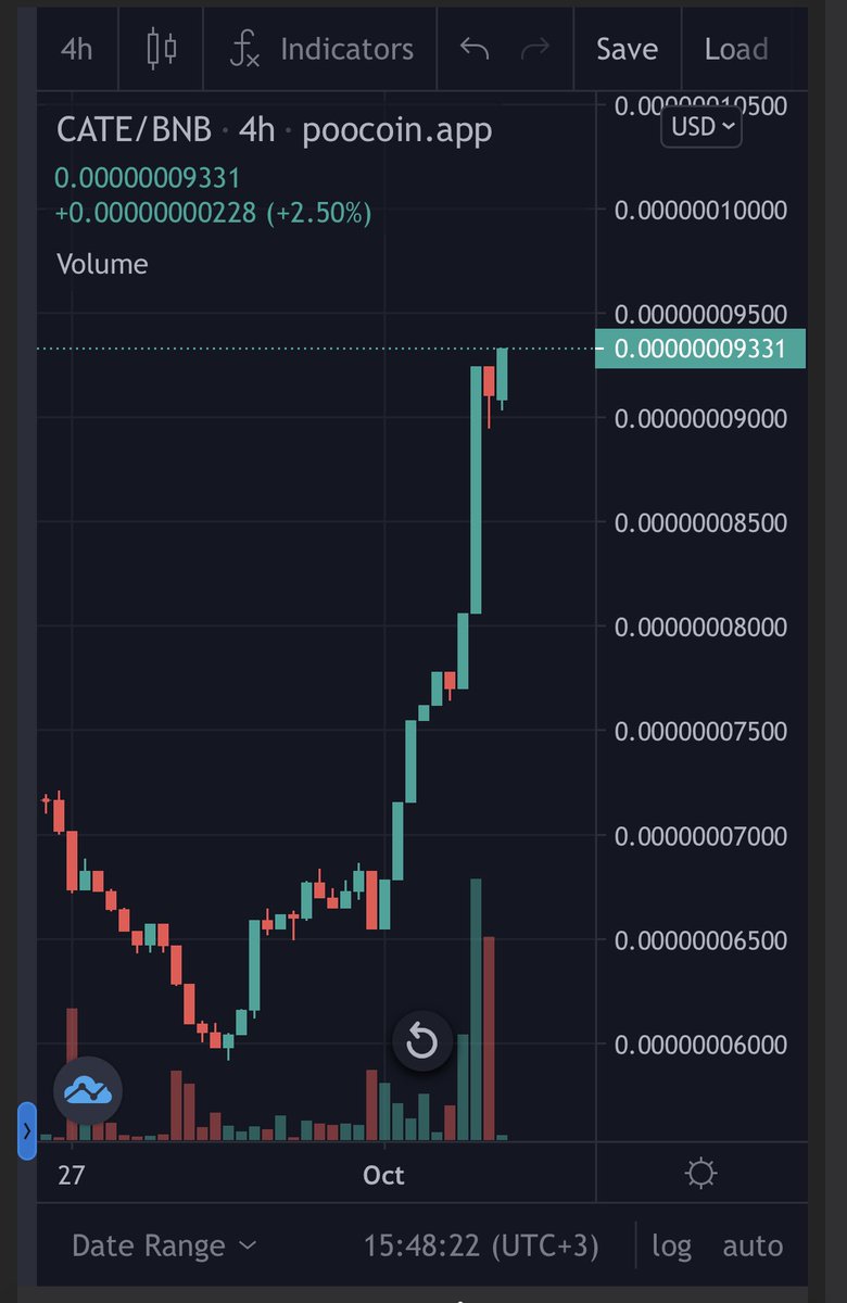 categeneral's tweet photo. @cateclub #catecoin is ready to explode! We will delete zerosss! 

#bnb #btc #doge #HODL #gemfinder #gemfather https://t.co/mL92spZpbE