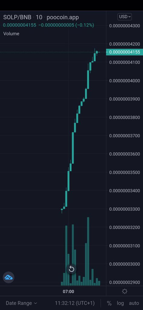 solanapunktoken's tweet photo. Solanapunk price chart after launch 📈

Buy more and HODL 🤑💰🚀 $SOLP https://t.co/tWVUfD3Lns