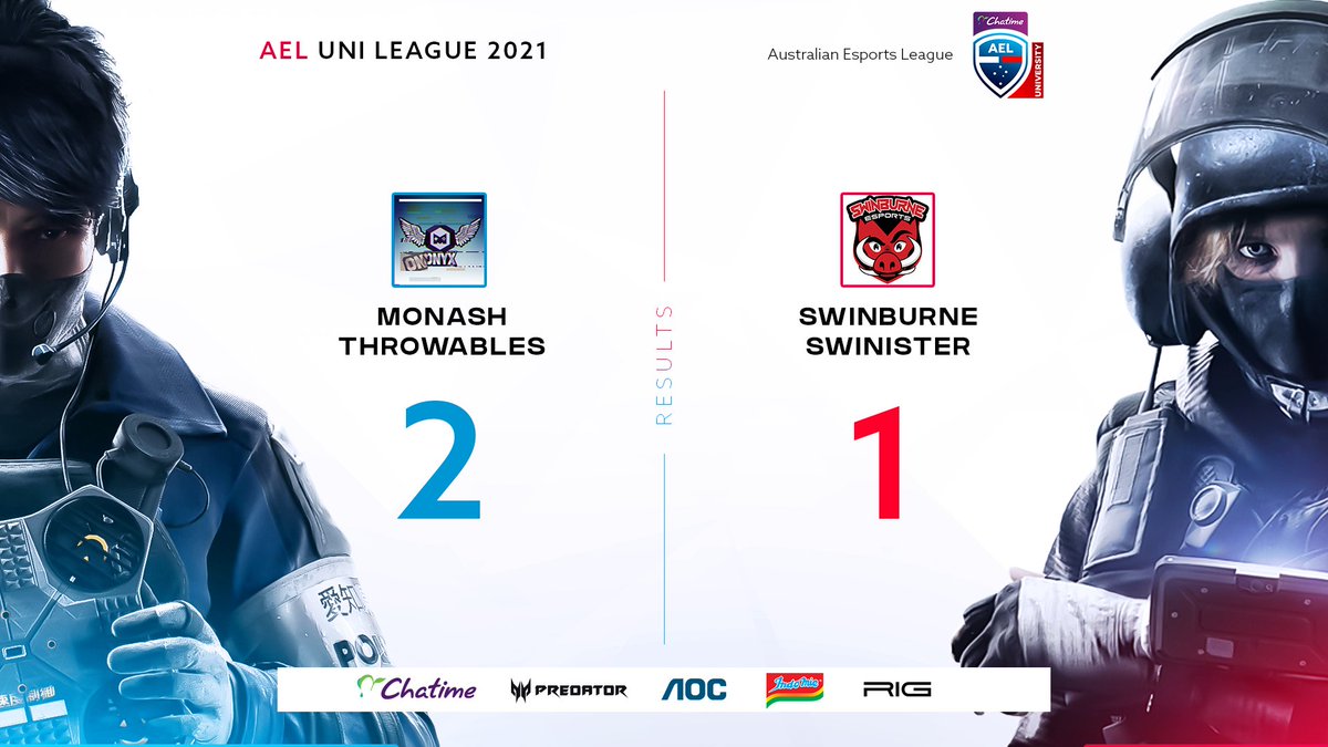 Congratulations to <a href="/MonashEsports/">MonashEsports</a> Throwables for taking out their match against <a href="/SwinEsports/">Swinburne Esports</a> Swinister 2-1 in tonight's Rainbow Six Siege match for Season 2 of the 2021 #AELUni Cup presented by <a href="/ChatimeAU/">Chatime Australia</a>! 

#esports #r6s