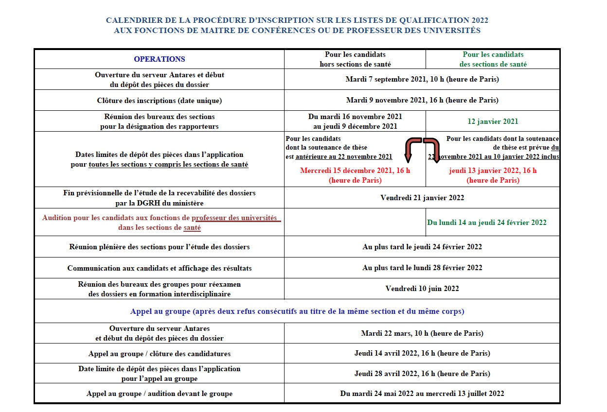 Calendrier Agrégation Externe Histoire 2023 Tweets With Replies By Société Des Professeurs D'histoire Ancienne  (@Assosophau) / Twitter
