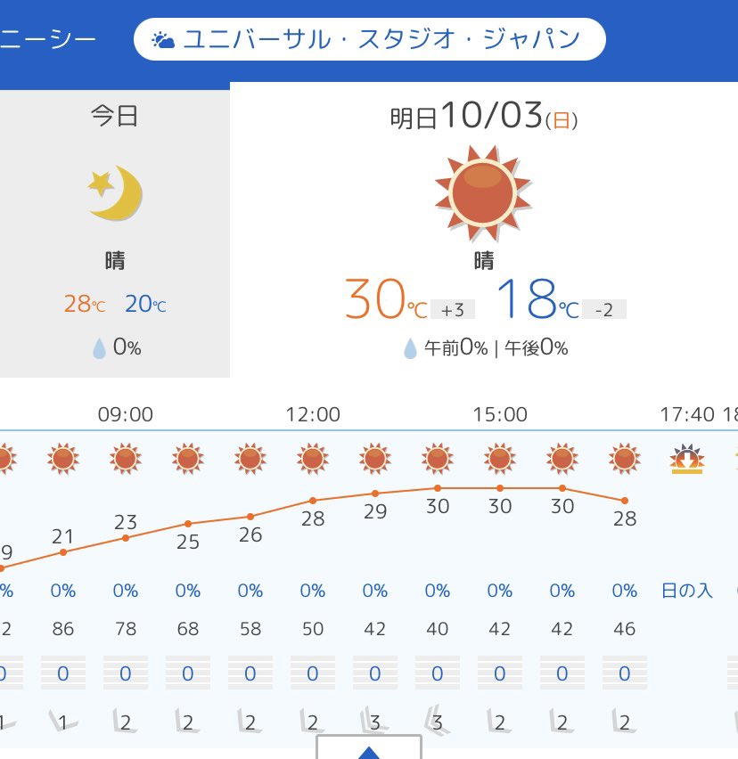 ｕｓｊのツボ ｕｓｊで出会った心温まる物語 明日 １０月３日 日 Usj ユニバ 天気予報 晴 Usjファン 天気予報