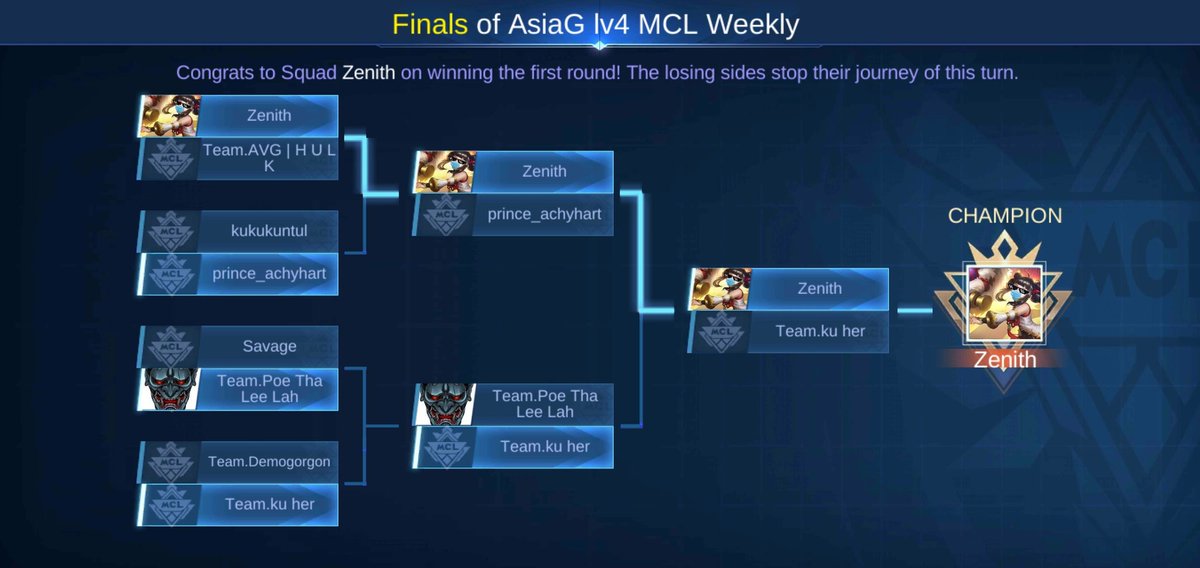 Celestedraws19's tweet image. Gg :0