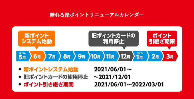 晴れる屋 Tc東京 Hareruya Tc Twitter