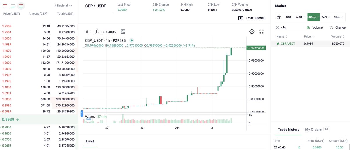 AceptcoinsCom's tweet photo. Wohhh.... What's happening??? https://t.co/dVq1tpJ7WG