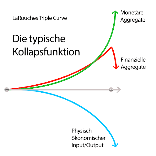 SchillerInstit1's tweet photo. Das Große Erwachen | Schiller-Institut #LaRouche @ZeppLaRouche #TripleCurve #Finanzkollaps #GreatReset #GreenDeal #Malthus
https://t.co/nAuv0hpf53 https://t.co/5lSdrpD35n