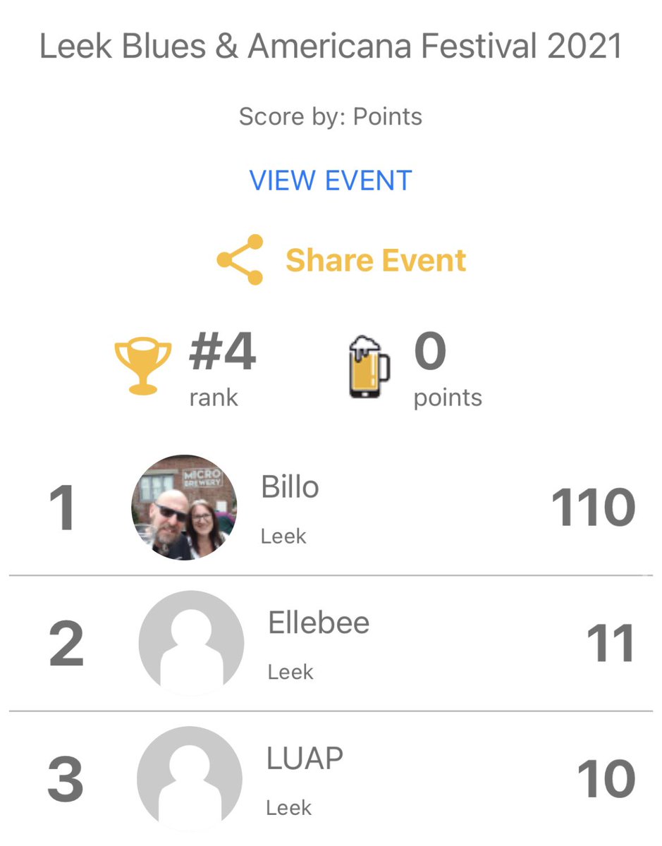 PubHeadApp's tweet photo. Billo currently in the lead in our Leek Blues &amp; Americana Festival pub crawl!

There’s still time to join in for a chance to win a limited edition PubHead hoodie!

See our previous tweet for more details.

#pubhead #pub #pubcrawl #leekblues #leek #competition #music #festival https://t.co/u0sqyJCLDA