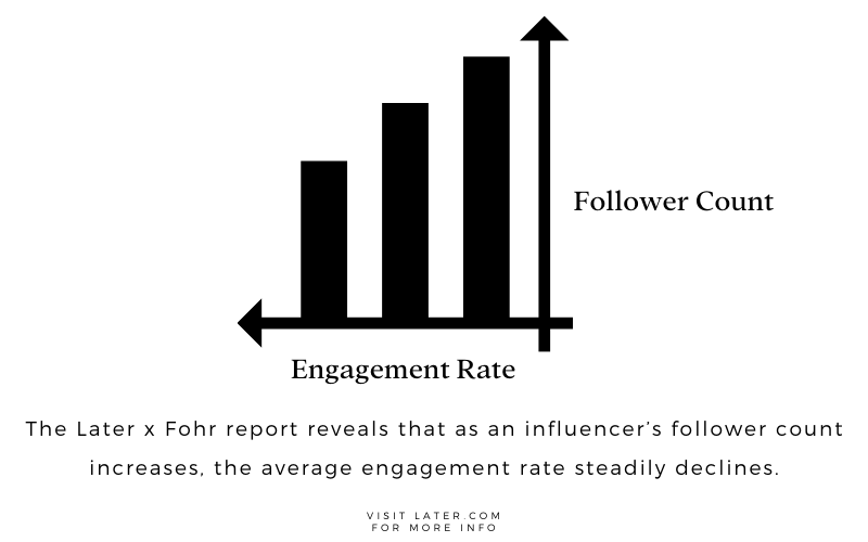 haileyefeldman's tweet photo. There’s a lot of talk about influencer marketing. But how many brands do you see doing it right?
I will show you the 4 mistakes brands are making today. 
Don’t worry, I have solutions!
https://t.co/DL06UKDgag
@jillwrenn @latermedia #InfluencerMarketing https://t.co/qKqCIhpHKG