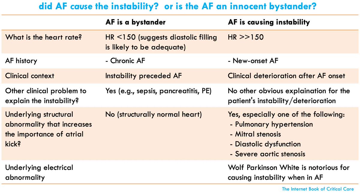 ASanchez_PS's tweet photo. An approach to AFib in the ICU - very handy! @PulmCrit  https://t.co/Y5nmhYZFfa https://t.co/s4kb3oVuu9