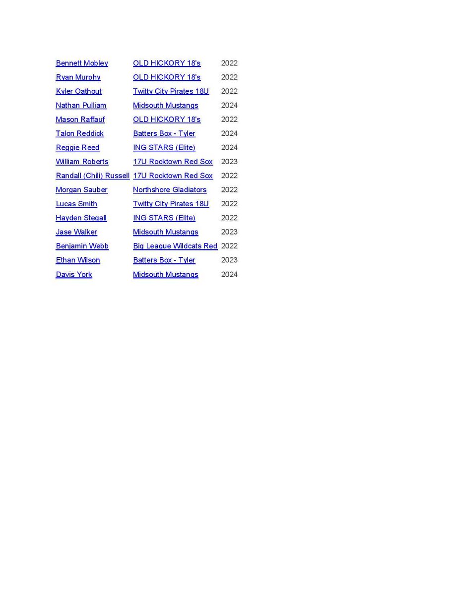 USAStadium's tweet photo. All Tournament Team from the PG USA Fall Frenzy at USA Stadium has been released.  Check out the comprehensive list of 18U Pitchers  @PG_Tourney @PG_Tennessee @MidSouthToc https://t.co/YJgfezvwZr