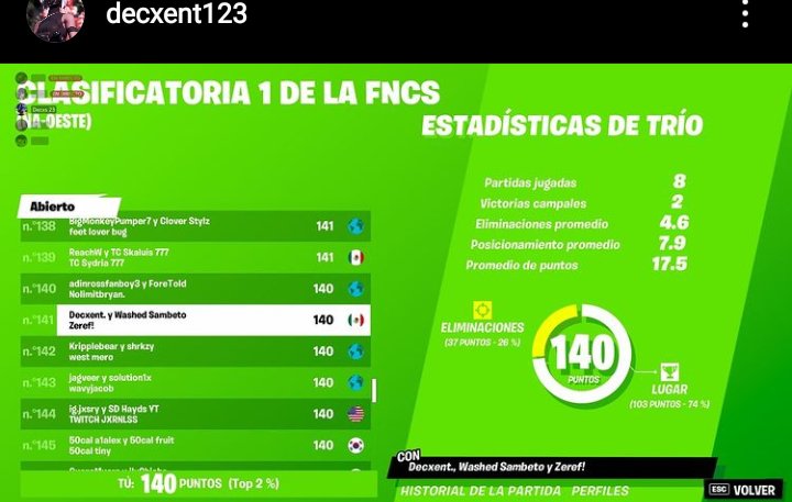 23Decxs's tweet photo. #buscotriofornite #fornite #west
#competitivo Busco duo armado para próximos torneos 
Yo: igl o fragger 
PC 144hz 
2500 pr global
50-60 de ping 
Experiencia en todos los torneos 
Costa west o east
Busco algo similar o mejor https://t.co/WSU6sDSURj
