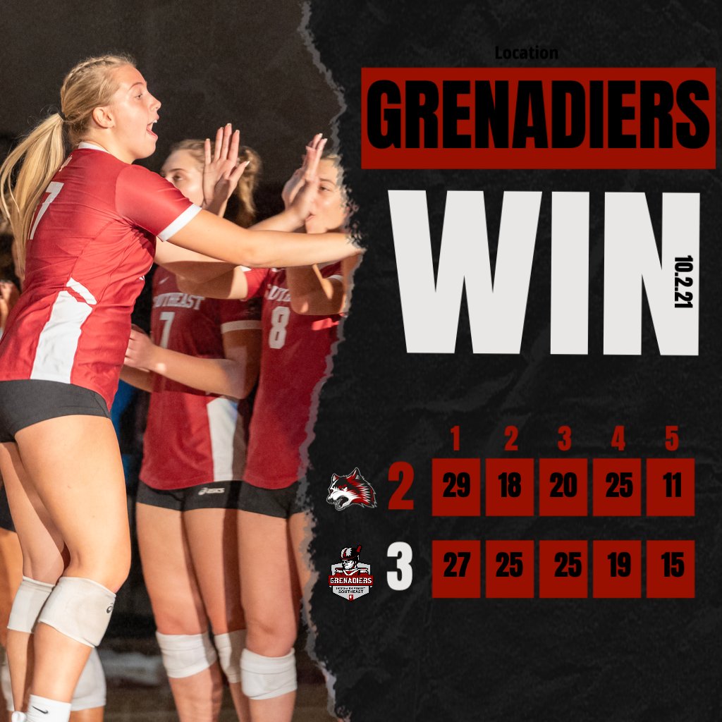 IUSAthletics's tweet photo. Volleyball - Won 3-2 (27-29, 25-18, 25-20, 19-25, 15-11) over IU East

Grenadiers hand the Red Wolves their first conference loss of the year in a five-set classic! https://t.co/vagll1Ung8