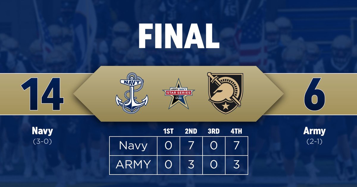 NavySprintFB's tweet photo. FINAL: Navy 14, Army 6. 

Midshipmen claim the sprint football STAR up in West Point. 

Navy leads the 2021-22 Star Series presented by USAA, 2-1

#GoNavy | #BeatArmy https://t.co/QLcPCNvahL