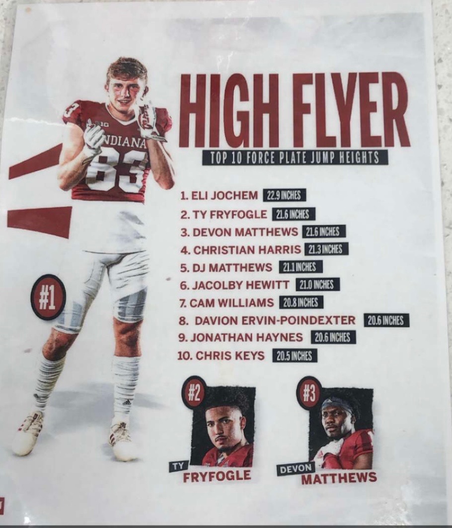 outerlim's tweet photo. Outer Limits athlete @EliJochem has best hops on Indiana #Hoosiers 🐇📈 Highest force plate test by a significant margin ‼ Contact us for the best in athleticism training. #OuterLimitsTraining https://t.co/OXN8rrf2vI