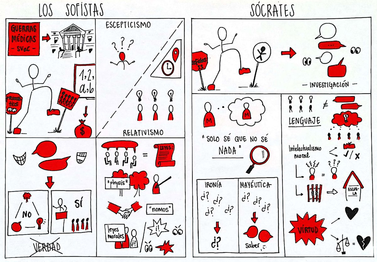 mariadefrutosp's tweet photo. Visual Thinking sobre "El giro antropológico de la filosofía, los sofistas y Sócrates".
https://t.co/bMgLMcEmaE

#porfoliohistoriafilosofía
@DavidClaretSG
@Claretsegovia https://t.co/IsGb9Y4v5b