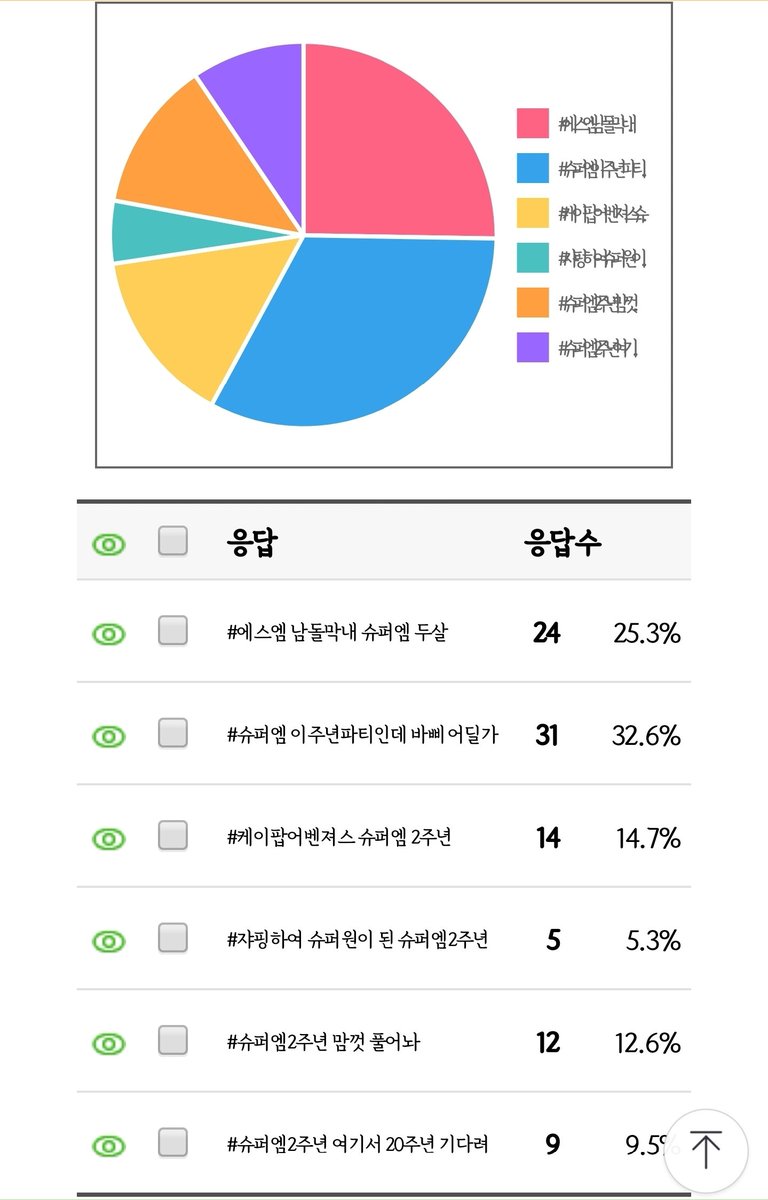 슈퍼엠 해시 총공계 tweet media
