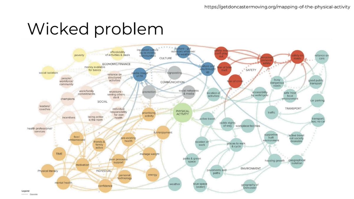 ArtsDennis's tweet photo. Mensen meer laten bewegen is geen makkelijke opgave. Het is een wicked problem zoals we wel eens zeggen. Veel knoppen waar we tegelijk aan moeten draaien. @ISPAH heeft op een rij gezet wat er nodig is om het voor elkaar te krijgen #8investments #MoveToBe https://t.co/DYgZej5m2x https://t.co/rAKaqrBmP3