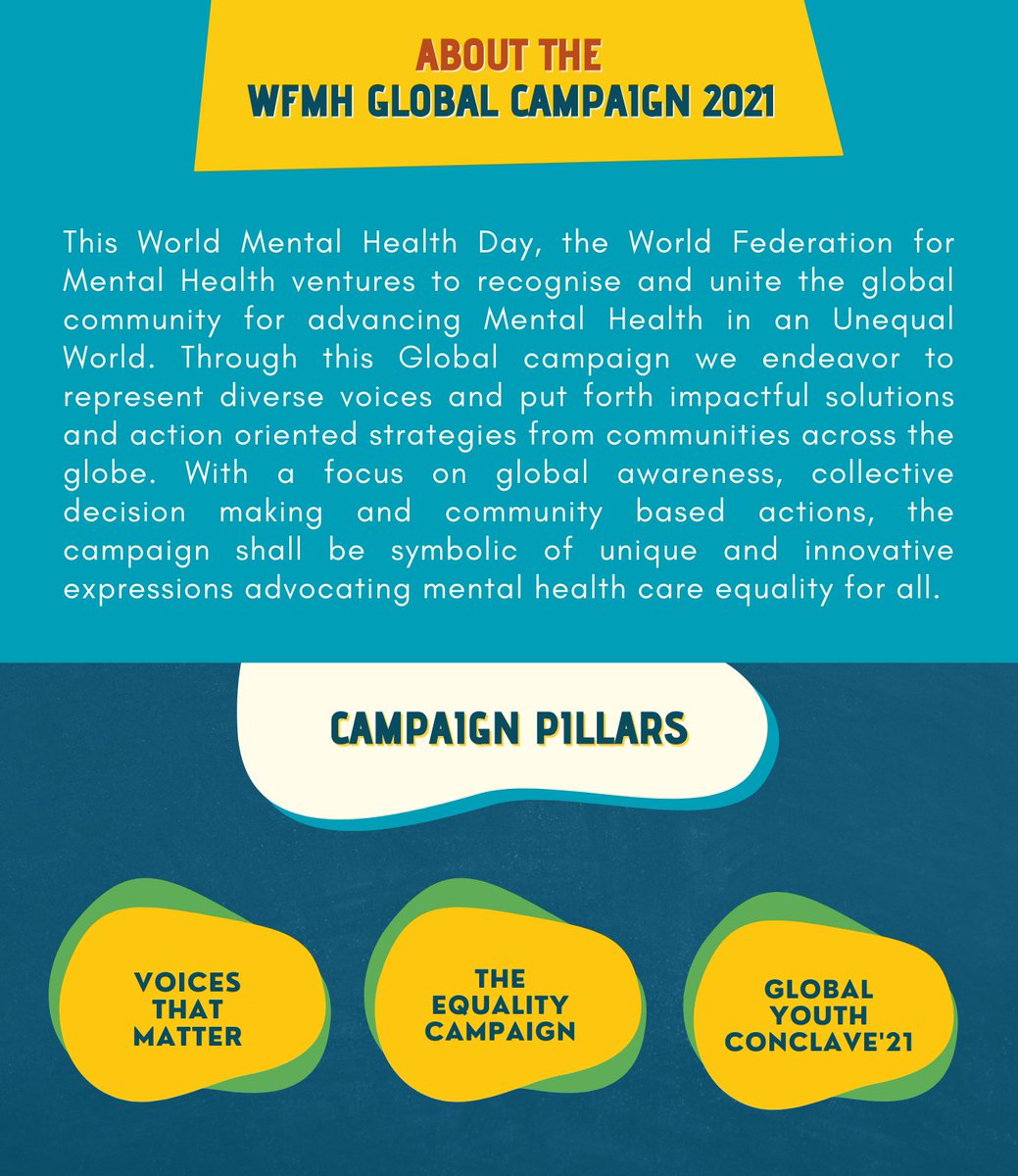 Part 1 We are pleased to present the brochure of the WFMH Global Campaign 2021 - Mental Health in an Unequal World Swipe to explore and participate in the WFMH Global Campaign 2021. Visit wmhd2021.com to know more and join us in this journey of global change! #WMHD2021