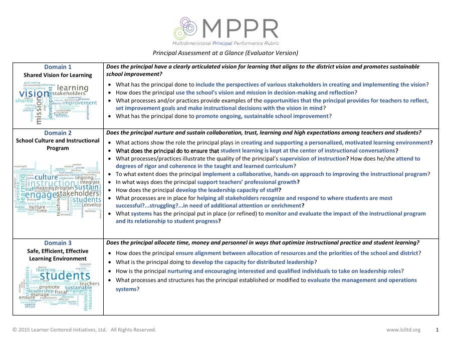 MPPR at a glance

The guiding questions in this tool underscore the key attributes of principal practice assessed by the Multidimensional Principal Performance Rubric (MPPR) rubric, and is intended for use by Principal Evaluators. buff.ly/3fgJeeh #education #leadership