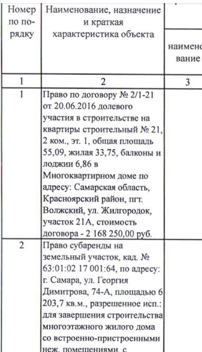<a href="/YulevnaM/">Юлия Александровна</a> <a href="/Minstroy63/">Министерство строительства Самарской области</a> На федресурсе КУ её указал в инвентаризации имущества 2 июля 2021, вряд ли на данном этапе возможны какие то переуступки, только скорее всего или торги и передача вместе с нами кому либо, поэтому и просим пояснить как это будет в глазах закона происходить