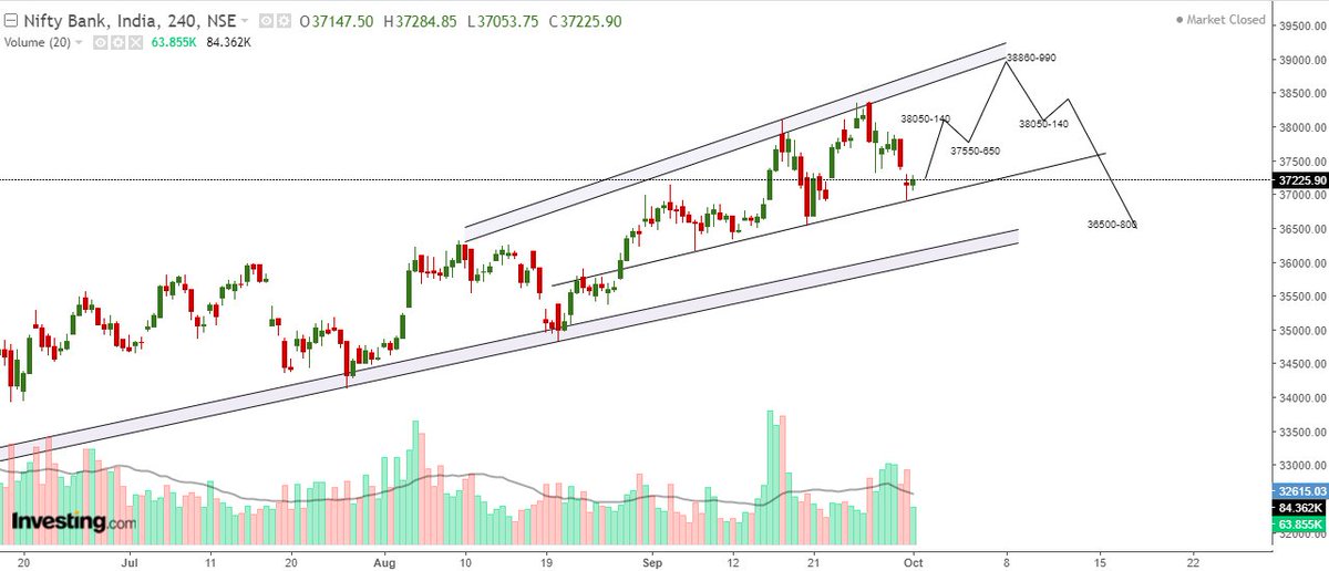 Capricion2's tweet photo. #Banknifty Cycles for oct series

join for trade analyssi https://t.co/mMqOBgqXO5

#nifty #StockMarket #stockstowatch #stocks #reliance #intraday #tcs #dixon #BajajFinance #jublfoods https://t.co/wMBnMjKM8s