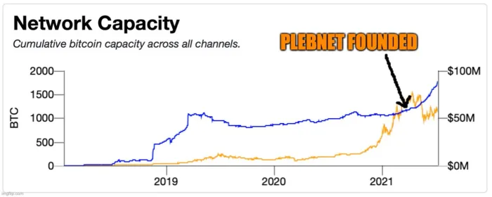 superboltnode's tweet photo. #plebnet #lightningnetwork #Bitcoin https://t.co/pogpLhOUpy