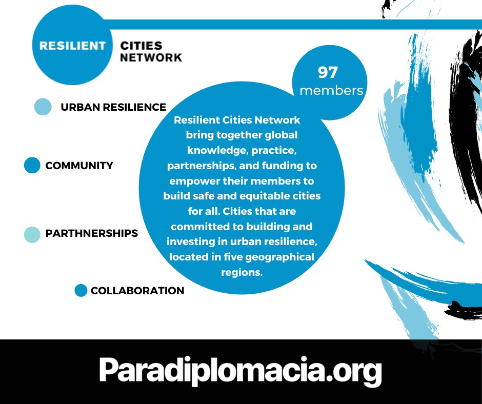Paradiplomacia's tweet photo. The #CityNetwork for the week @RCitiesNetwork 

🔵Prioritizing resilient projects that improve the lives of city

⚪Supporting cities and developing their most innovative ideas

🔵97 cities 

Here👉🏻 https://t.co/dkjY4z5Lhf 
#RedDeCiudades
#SustainableDevelopment 
#Paradiplomacia https://t.co/VGKcpc3XFF