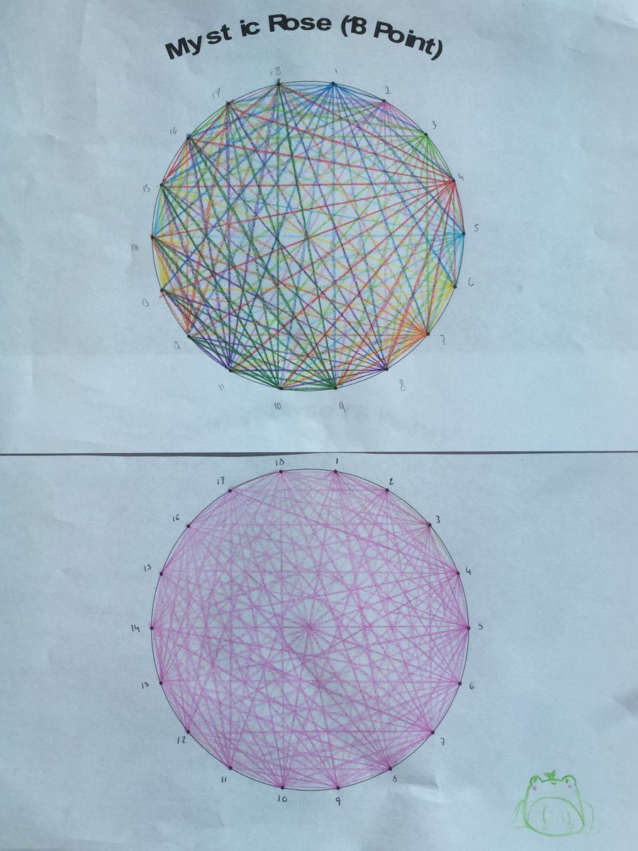 WoodmillMaths's tweet photo. Finishing off #MathsWeekScot @WoodmillHigh with collaboration on @MathsWNBorders , colour on curves and plenty of chords. Thanks to @mathsweekscot. #WeAreWoodmill #LearnRespectSucceed https://t.co/2c7bQC5CIU