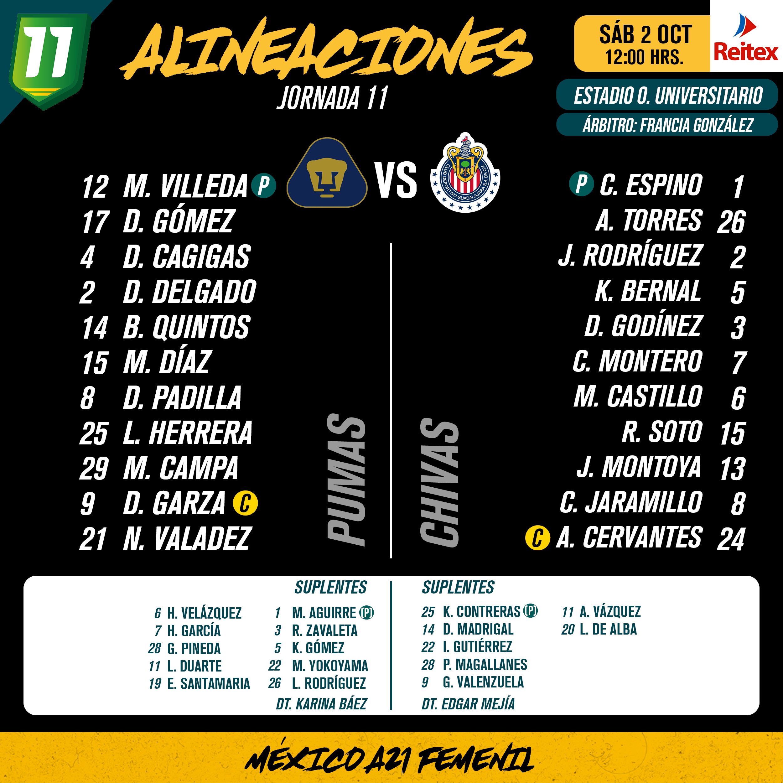 Alineaciones del Chivas Femenil vs. Pumas Femenil