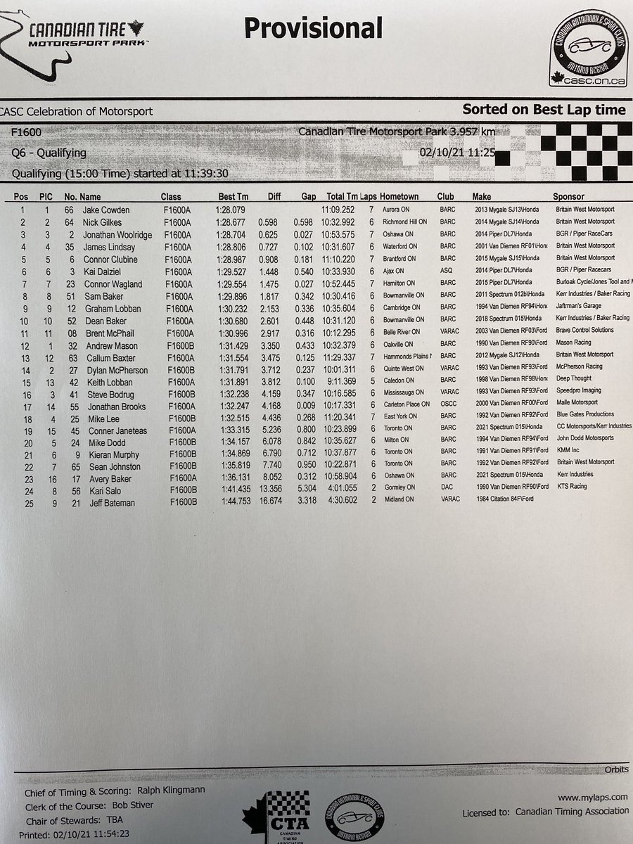 Qualifying results
