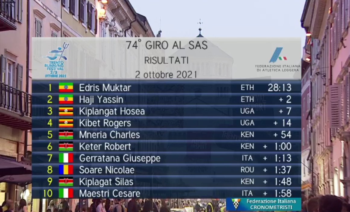 albertostretti's tweet photo. final official results #giroalsas road race https://t.co/MLLGQVEyJc