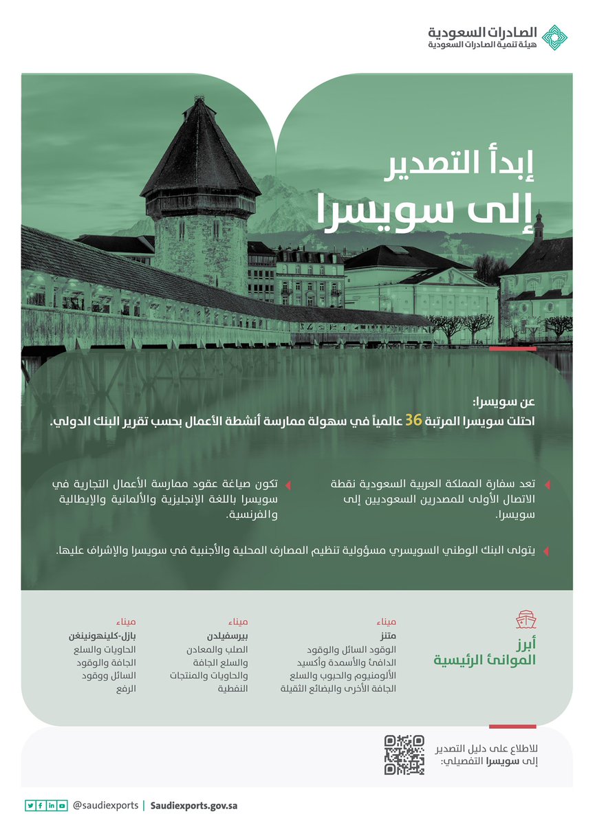 SaudiExports's tweet photo. #التصدير_فرصة | احتلت سويسرا المرتبة 36 في سهولة ممارسة الأعمال بحسب التقرير الصادر عن البنك الدولي. 
ابدأ التصدير إلى سويسرا🔗:
 https://t.co/l613s6GhG3 https://t.co/nP9gs34UBY