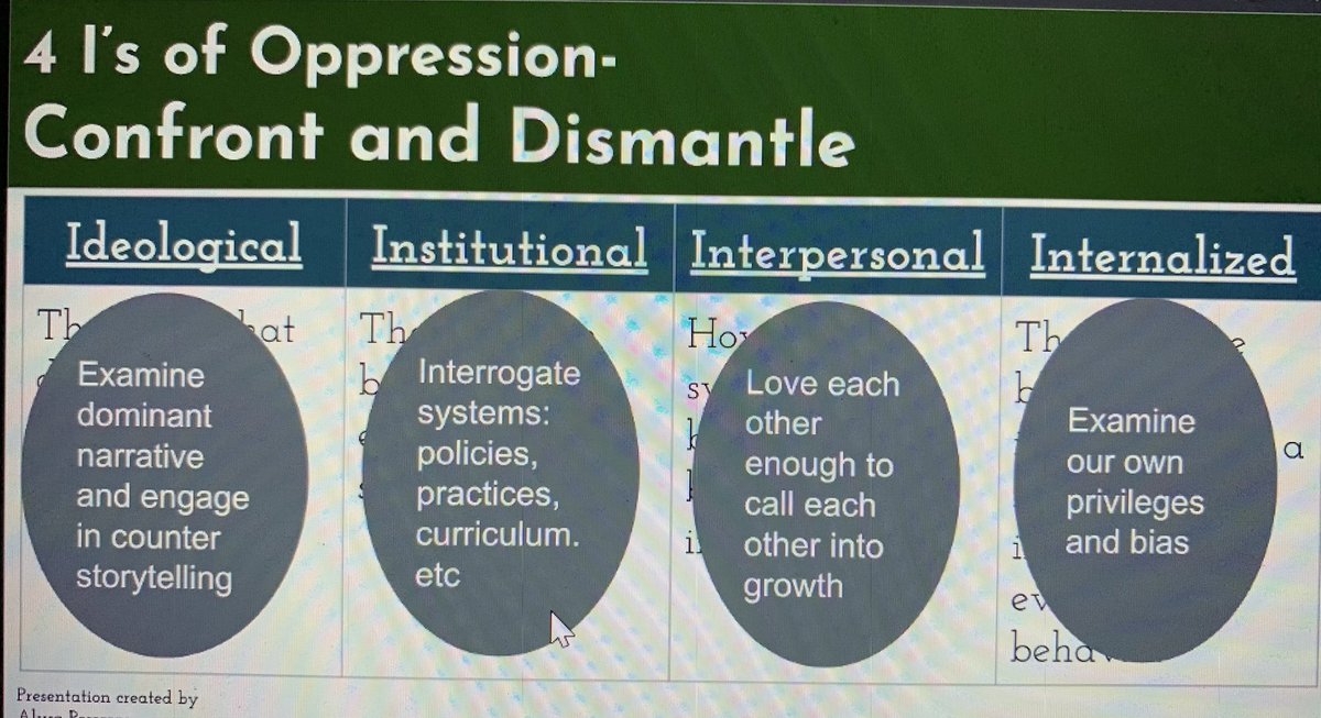 Using @PerrerasAlysa 4 I’s of Oppression can help us structure some of the complex conversations we should have in our communities around DEIJ so we can move into action. #triconf21 @TriAssociation