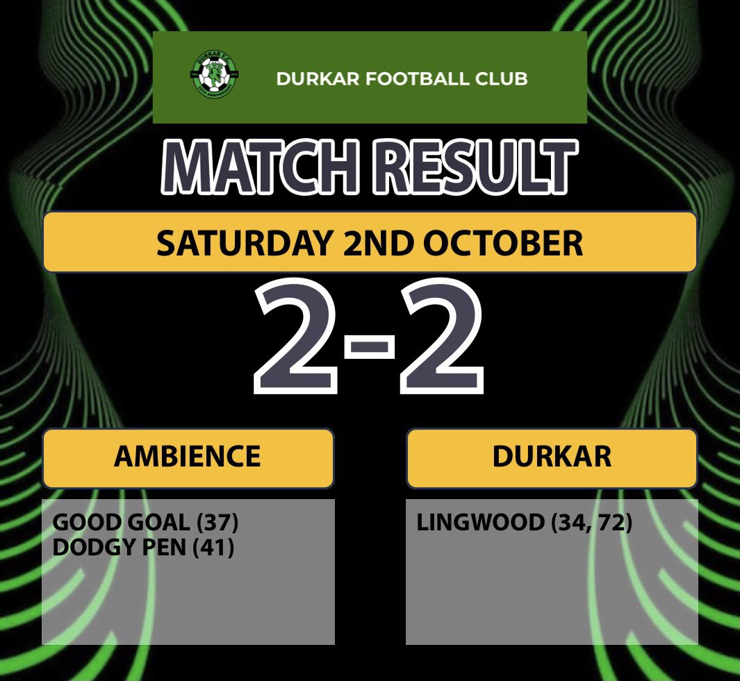 DurkarFC's tweet photo. What a result for the boys from WF4! The Devils battled from minute one against league leaders Ambience and took a deserved point back home from Ferrybridge ending a losing run! 2 goals from Lingwood! #UpTheDurkar #grassrootsfootball #durkar #wakefield #football https://t.co/vUaOktbu2Y