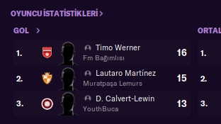 fm_draft's tweet photo. 25 yaş altı Draftda Şampiyon olan takım YouthBuca ve menajeri  @AhmetAlperenn_   2. olan Takım Springbok ve menajeri @OFertellioglu  3.olan Çarşıkartal ve menejeri @Ozeroglu81 tebrik ederiz ayrıca Draftda katılan diğer takımların menejerlerinide tebrik ederiz https://t.co/QE6ZF9Itg9