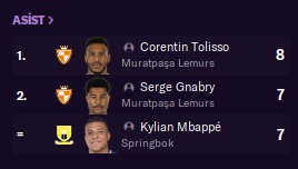 fm_draft's tweet photo. 25 yaş altı Draftda Şampiyon olan takım YouthBuca ve menajeri  @AhmetAlperenn_   2. olan Takım Springbok ve menajeri @OFertellioglu  3.olan Çarşıkartal ve menejeri @Ozeroglu81 tebrik ederiz ayrıca Draftda katılan diğer takımların menejerlerinide tebrik ederiz https://t.co/QE6ZF9Itg9