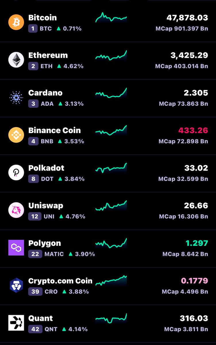 Altcoinbuzzio's tweet photo. Faaaaaaaaaaak 

🔥🔥🔥🔥🔥

$100k $BTC COMING 

LFGOOOOOOOO!

🚀🚀🚀🚀🚀 https://t.co/ZhNVqzZU44