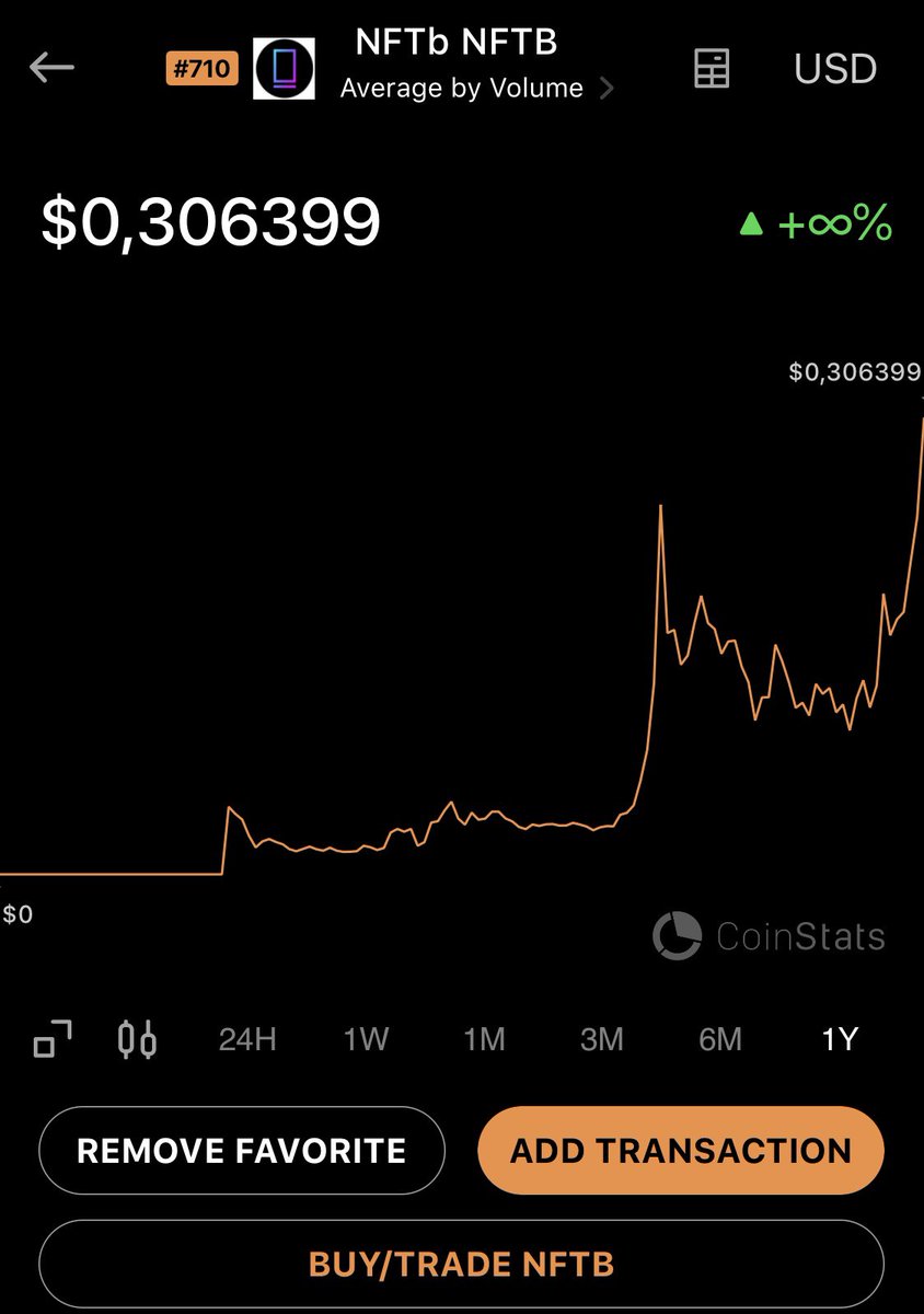 cousincrypt0's tweet photo. I present to you the most beautiful chart in crypto https://t.co/u1Kp2mDTql
