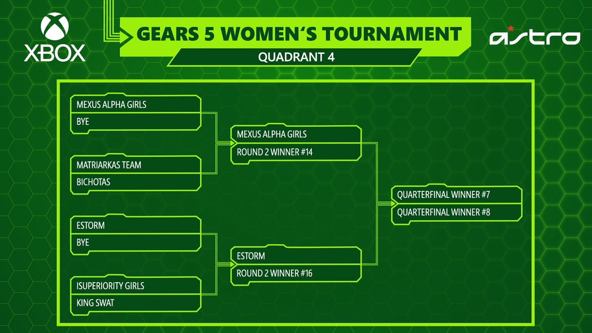 GearsEsports tweet picture