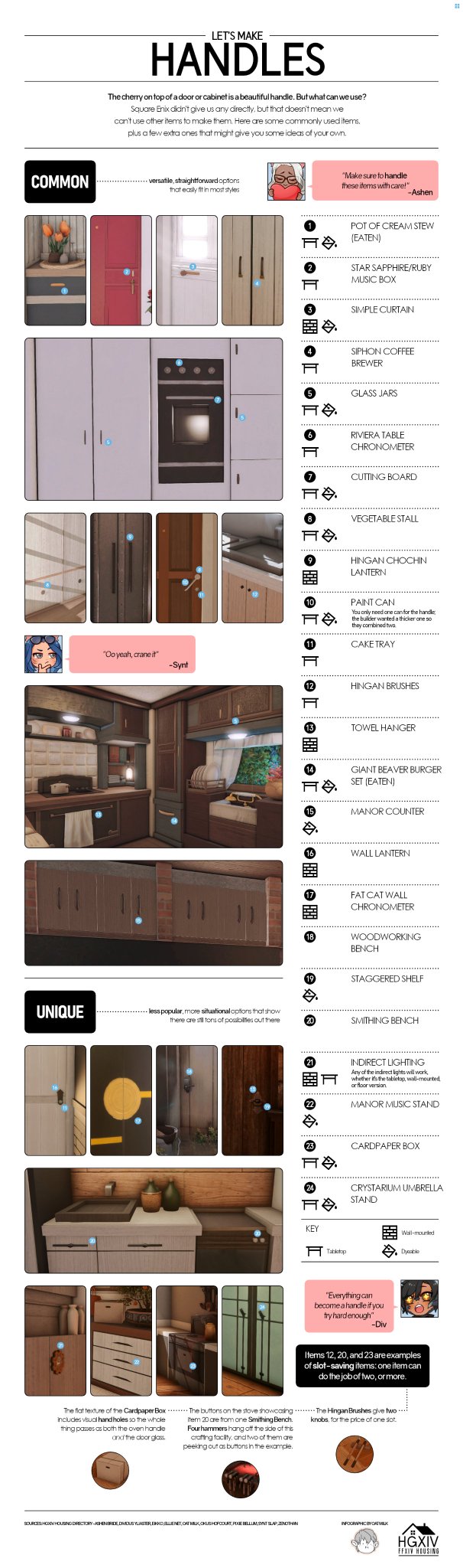 🏡 HGXIV FFXIV Housing on Twitter "We've compiled a picture guide of