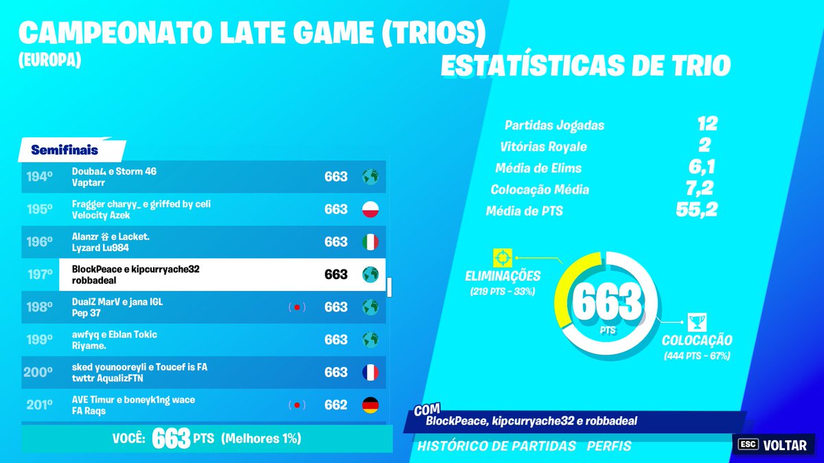 BlockPeace_'s tweet image. Qualed on new binds!