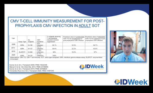 paulksue1's tweet photo. 🙌Another👍 session on #PrecisionMedicine, w/ @DanielDulekMD discussing immunologic risk prediction for viral infections in adult & #PedsTID!! Multiple promising assays as we move closer to #PrecisionID. #IDWeek2021 https://t.co/Rv5Cd7Cb22