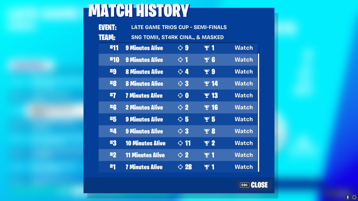 TomiiFN's tweet image. Qualified Round 2 @cinacincin @maskedfnbr