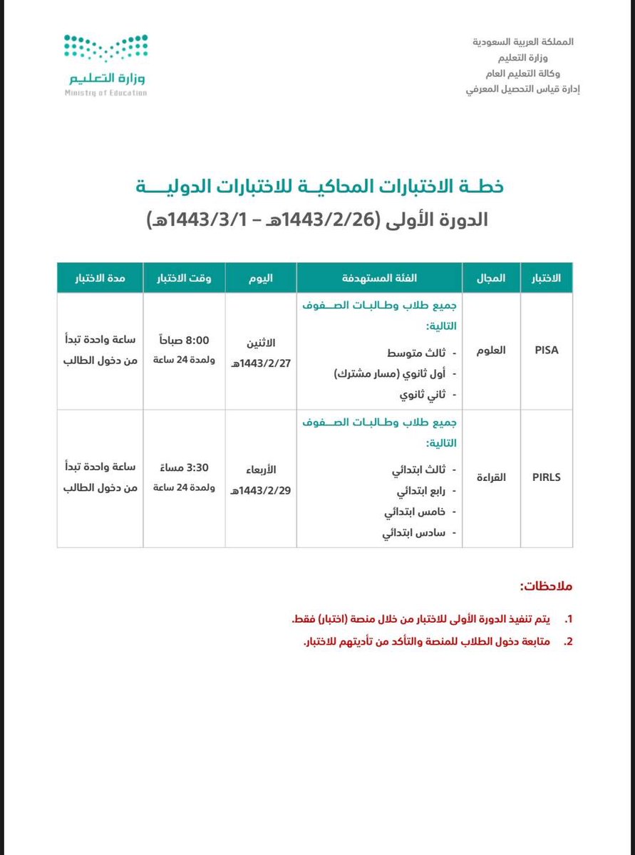 الاختبارات المحاكية للاختبارات الدولية