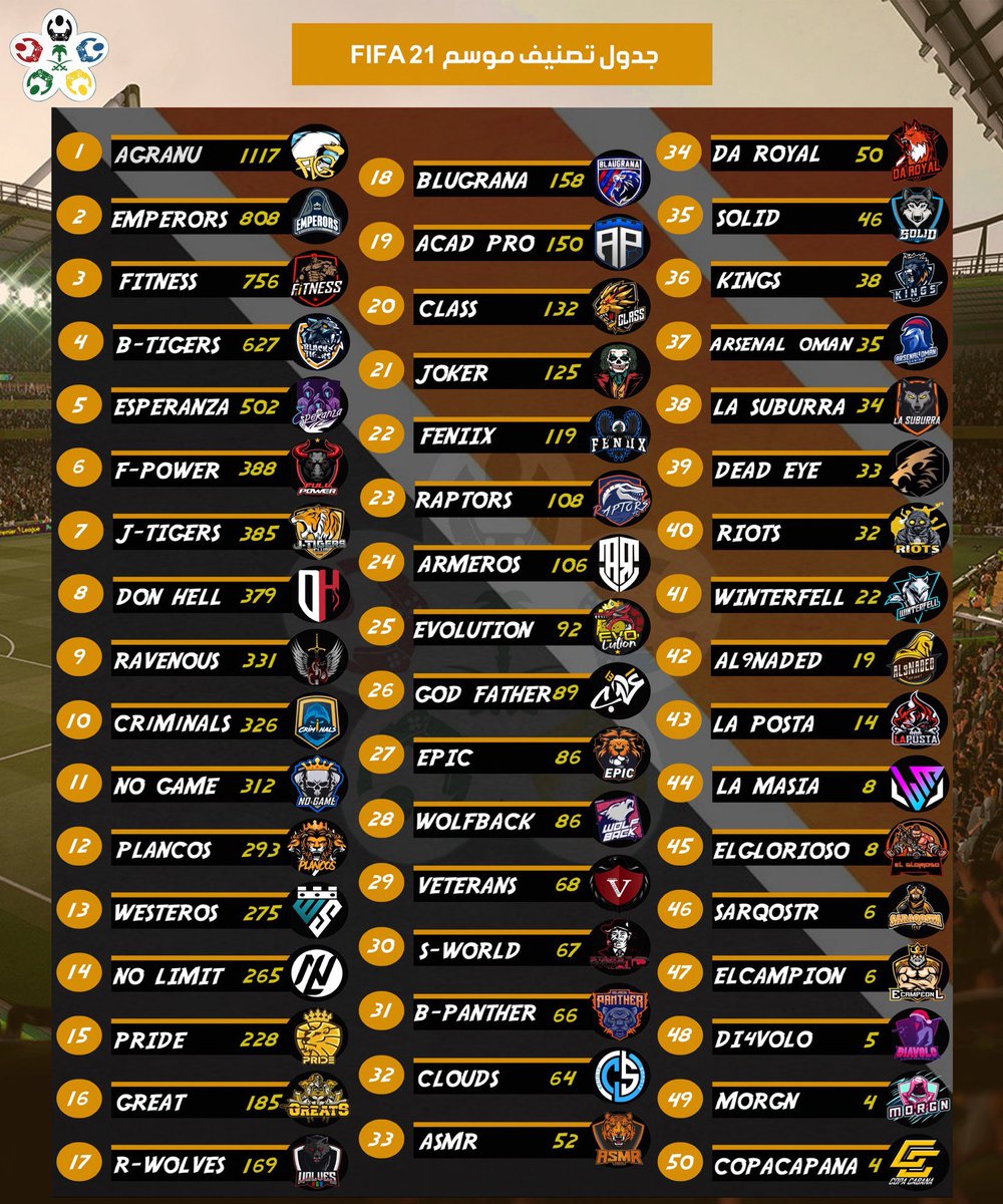 مجتمع ProClubs العربي tweet media