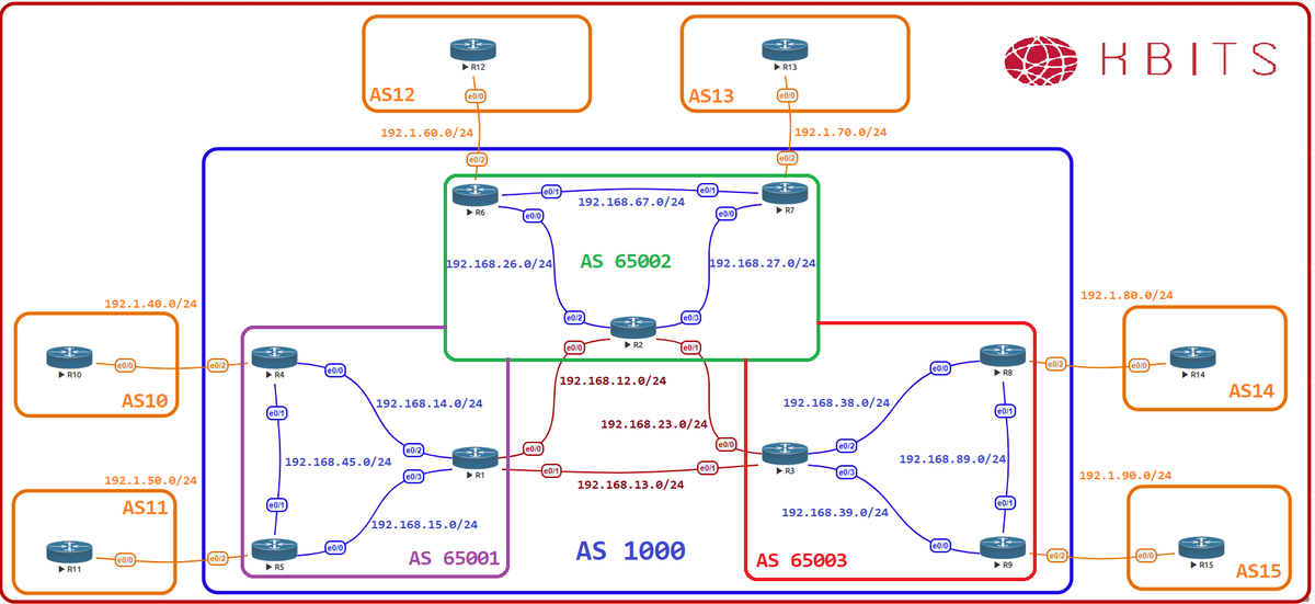 Khawarb7's tweet photo. Hey Guys.... Don't miss the start of the CCIE Enterprise Infrastructure Class tomorrow at 8:00PM Dubai Time. The class is fully loaded with additional Python Scripts.
Sign-up at https://t.co/l5rqnIoa1g
#ccie #cciei #sdwan #sda #python #mpls #dmvpn #khawarbutt #kbits https://t.co/OZ9zf6u3X5