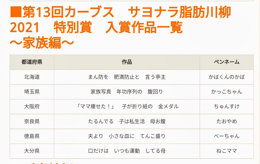 ちゅんすけ 第13回カーブス サヨナラ脂肪川柳にて 特別賞 をいただきました ありがとうございます カーブス T Co W5f4yvyn Twitter ちゅんすけ 第13回カーブス サヨナラ脂肪川柳にて 特別賞 をいただきました ありがとうございます カーブス T Co W5f4yvyn Twitter