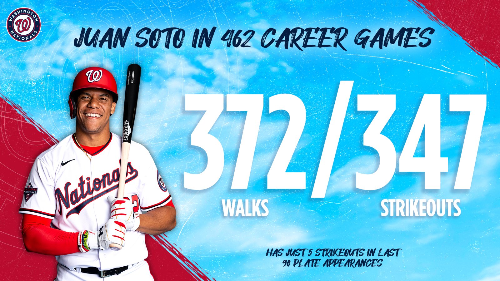 Washington Nationals on X: Juan Soto has already drawn 6.34 miles of walks  in his @MLB career. @JuanSoto25_ // #NATITUDE  / X