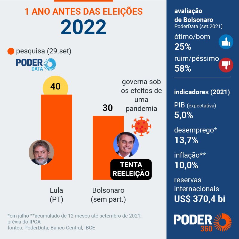 Eleição renova composição pela metade - Douranews