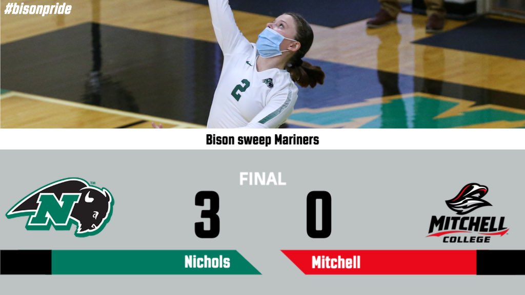 ncbison's tweet photo. VOLLEYBALL (W): Final from Dudley @NicholsPrez @Nichols_College #bisonpride #CCCWVB #AVCA #d3vb #collegevolleyball #ncaavolleyball https://t.co/3QHZzsRVqm