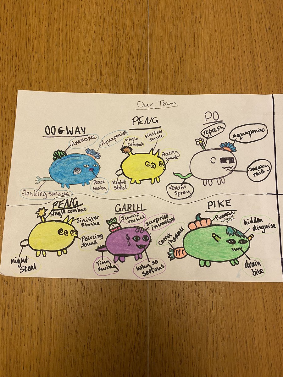 Phil Ramsey ๐ ๐ (@philidor_okapi) on Twitter photo .<a href="/AxieInfinity/">Axie Infinity</a> my daughter drew me a guide to our Axie parts ๐ <a href="/ZyoriTV/">Andrew Campbell</a> .<a href="/AxieInfinity/">Axie Infinity</a> my daughter drew me a guide to our Axie parts ๐ <a href="/ZyoriTV/">Andrew Campbell</a>